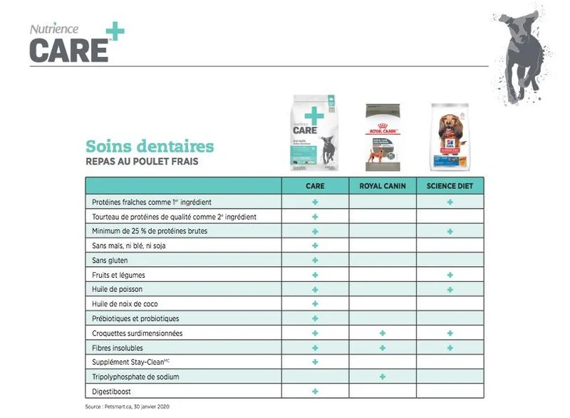 Nourriture pour chien Nutrience Care Soins dentaire
