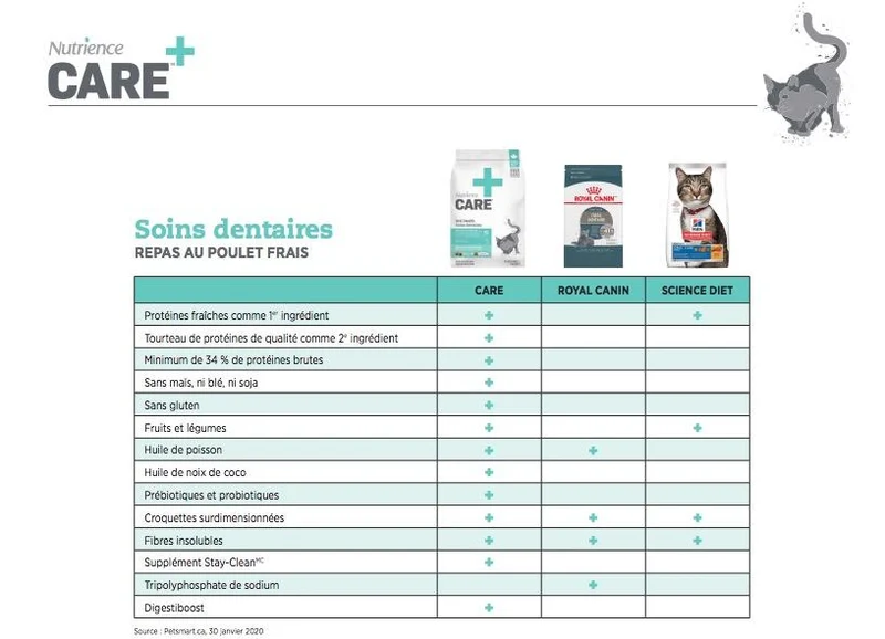 Nourriture pour chat Nutrience Care Soins dentaires