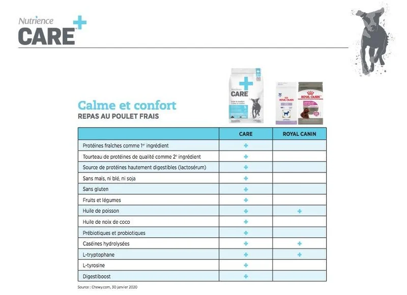 Nourriture pour chien Nutrience Care Calme et confort
