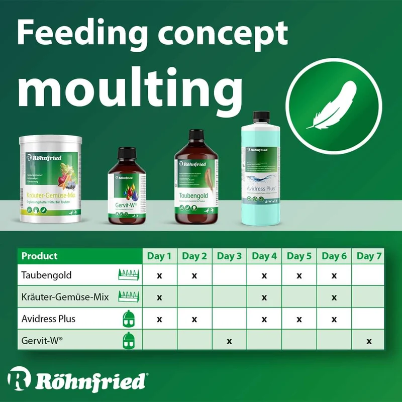 Röhnfried Moulting Combi (Pack de mue)